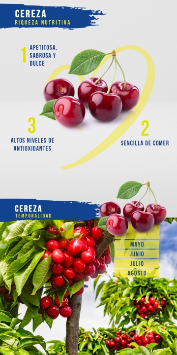 Ficha técnica Cereza