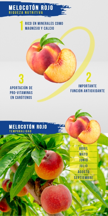Ficha técnica Melocotón Rojo