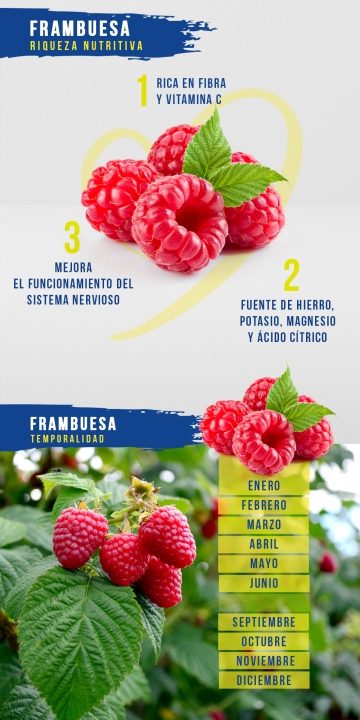 Frambuesa