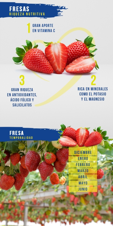 Fresa